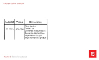 Revolver 3 - Creative.Interactive.Revolver 3 – Commerce Émotionnel
R3PENSER. R3CRÉER. R3GÉNÉRER
Visites
100 000
Conversions
Store locator
Contact us
Demande de soumission
Demande d’échantillon
Imprimer un coupon
Imprimer la ﬁche produit
Budget ($)
50 000$
 