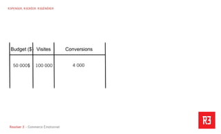 Revolver 3 - Creative.Interactive.Revolver 3 – Commerce Émotionnel
R3PENSER. R3CRÉER. R3GÉNÉRER
Visites
100 000
ConversionsBudget ($)
50 000$ 4 000
 