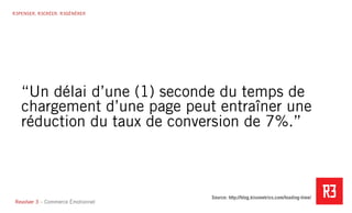 Revolver 3 - Creative.Interactive.Revolver 3 – Commerce Émotionnel
R3PENSER. R3CRÉER. R3GÉNÉRER
“Un délai d’une (1) seconde du temps de
chargement d’une page peut entraîner une
réduction du taux de conversion de 7%.”
Source: http://blog.kissmetrics.com/loading-time/
 