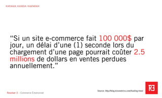Revolver 3 - Creative.Interactive.Revolver 3 – Commerce Émotionnel
R3PENSER. R3CRÉER. R3GÉNÉRER
“Si un site e-commerce fait 100 000$ par
jour, un délai d’une (1) seconde lors du
chargement d’une page pourrait coûter 2.5
millions de dollars en ventes perdues
annuellement.”
Source: http://blog.kissmetrics.com/loading-time/
 