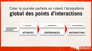 Créer la journée parfaite en créant l’écosystème
global des points d’interactions
ATTENTES EXPÉRIENCES SATISFACTION
INFORMATIONS
CRÉDIBLES
PRE-ACHAT POST-CONSOMMATIONCONSOMMATION
 