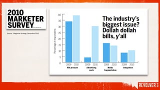 Source : Magazine Strategy. Décembre 2010
 