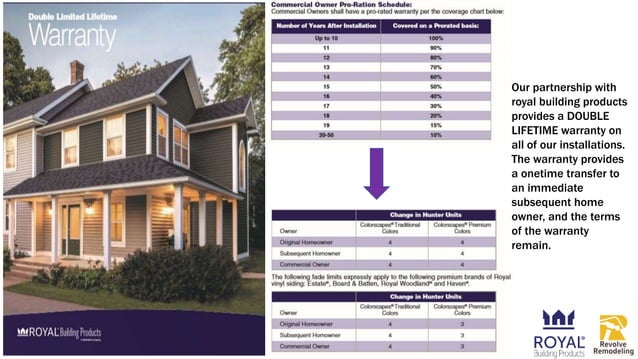 Revolve sales presentation | PPTX