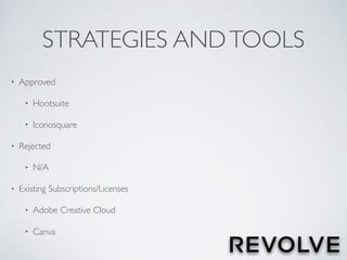 STRATEGIES ANDTOOLS
• Approved
• Hootsuite
• Iconosquare
• Rejected
• N/A
• Existing Subscriptions/Licenses
• Adobe Creative Cloud
• Canva
 