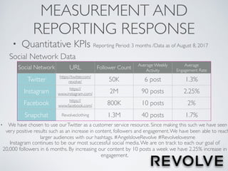 MEASUREMENT AND
REPORTING RESPONSE
• Quantitative KPIs Reporting Period: 3 months /Data as of August 8, 2017
Social Network Data
Social Network URL Follower Count Average Weekly
Activity
Average
Engagement Rate
Twitter
https://twitter.com/
revolve/ 50K 6 post 1.3%
Instagram https://
www.instagram.com/
revolve/
2M 90 posts 2.25%
Facebook https://
www.facebook.com/
REVOLVE
800K 10 posts 2%
Snapchat Revolveclothing 1.3M 40 posts 1.7%
• We have chosen to use ourTwitter as a customer service resource. Since making this such we have seen
very positive results such as an increase in content, followers and engagement.We have been able to reach
larger audiences with our hashtags. #AngelsloveRevolve #Revolvelovesme
Instagram continues to be our most successful social media.We are on track to each our goal of
20,000 followers in 6 months. By increasing our content by 10 posts a week we have 2.25% increase in
engagement.
 
