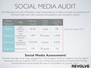 SOCIAL MEDIA AUDIT
Social
Network
URL
Follower
Count
Average
Weekly
Activity
Average
Engagement
Rate
Twitter
https://
twitter.com/
revolve/
42.3K 1 post 0%
Instagram
https://
www.instagram.c
om/revolve/
1.9M 80 posts 1.25%
Facebook
https://
www.facebook.c
om/REVOLVE
752,978 5 posts 0.25%
Snapchat Revolveclothing 1M 20 posts 1%
Social Media Assessment:
Revolve’s strongest social media engagement is with Instagram. Posts on Instagram have the highest
interactions with our audience.There is very minimal, if any, interactions throughTwitter. Moving
forward, Revolve should change the tone on this platform or do away with it .
The following is an audit of Revolve’s social media presence to date. It includes and assessment of
all social media, web trafﬁc, audience demographics, and competitor analysis.
Data from October 2017
 