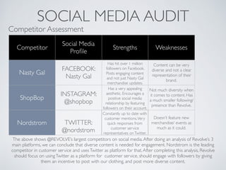 SOCIAL MEDIA AUDIT
Competitor Assessment
Competitor
Social Media
Proﬁle
Strengths Weaknesses
Nasty Gal
FACEBOOK:
Nasty Gal
Has hit over 1 million
followers on Facebook.
Posts engaging content
and not just Nasty Gal
merchandise updates.
Content can be very
diverse and not a clear
representation of their
brand.
ShopBop
INSTAGRAM:
@shopbop
Has a very appealing
aesthetic. Encourages a
positive social media
relationship by featuring
followers on their account.
Not much diversity when
it comes to content. Has
a much smaller following/
presence than Revolve.
Nordstrom TWITTER:
@nordstrom
Doesn’t feature new
merchandise/ events as
much as it could.
Constantly up to date with
customer mentions.Very
quick responses from
customer service
representatives onTwitter.
The above shows @REVOLVE’s largest competitors on social media.After doing an analysis of Revolve’s 3
main platforms, we can conclude that diverse content is needed for engagement. Nordstrom is the leading
competitor in customer service and usesTwitter as platform for that.After completing this analysis, Revolve
should focus on usingTwitter as a platform for customer service, should engage with followers by giving
them an incentive to post with our clothing, and post more diverse content.
 