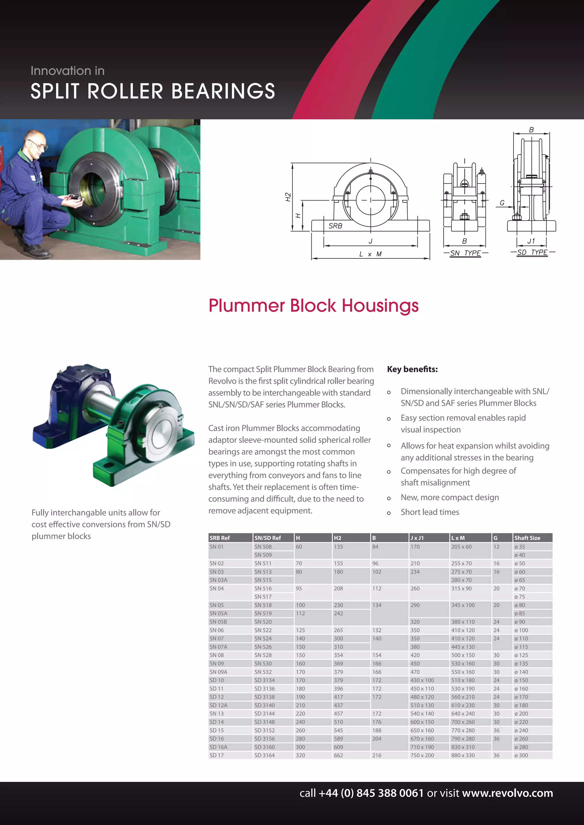 Revolvo Split Roller Bearings PDF