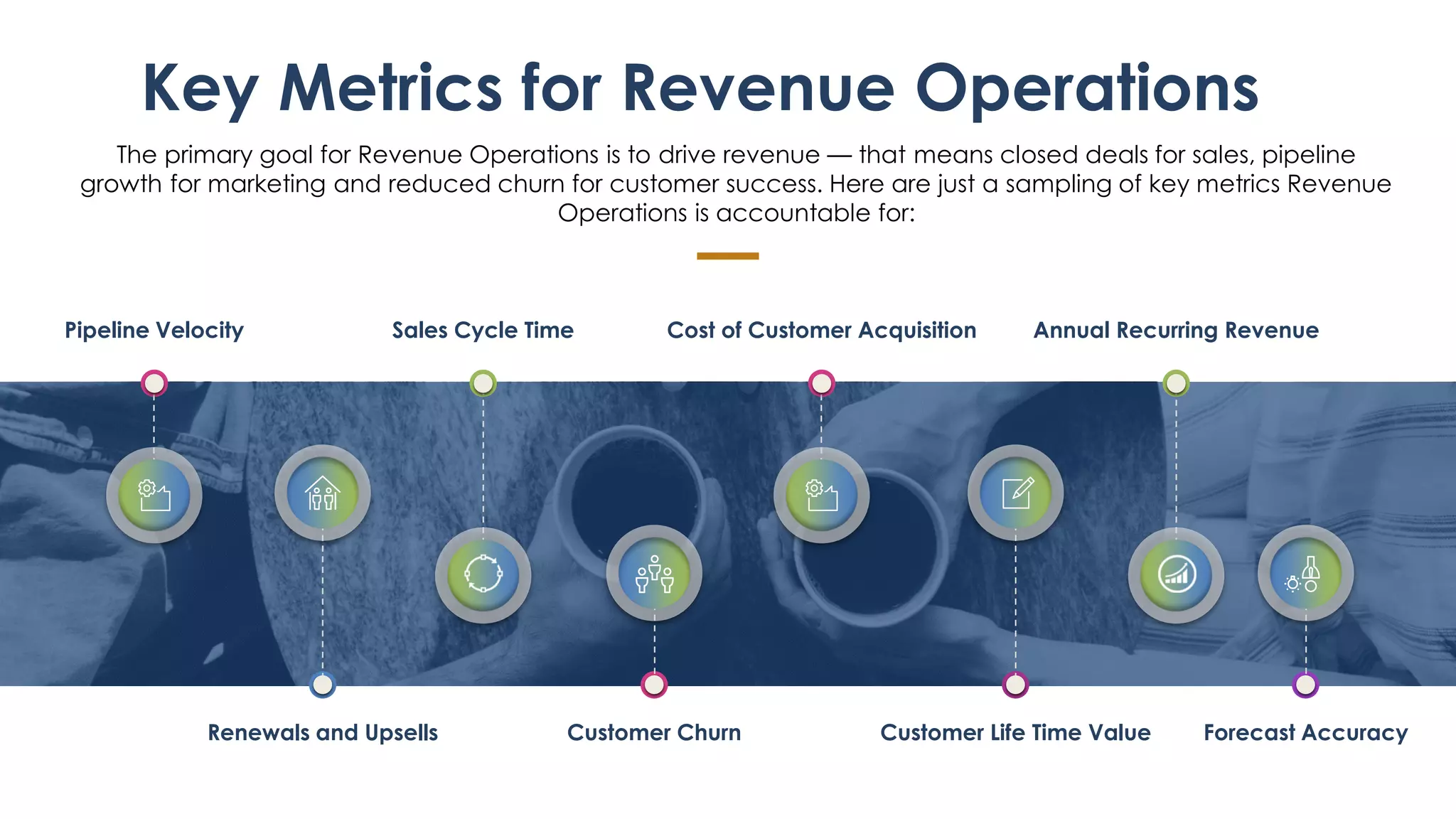 Key Metrics for Revenue Operations
The primary goal for Revenue Operations is to drive revenue — that means closed deals for sales, pipeline
growth for marketing and reduced churn for customer success. Here are just a sampling of key metrics Revenue
Operations is accountable for:
Renewals and Upsells Customer Churn Customer Life Time Value Forecast Accuracy
Pipeline Velocity Sales Cycle Time Cost of Customer Acquisition Annual Recurring Revenue
 