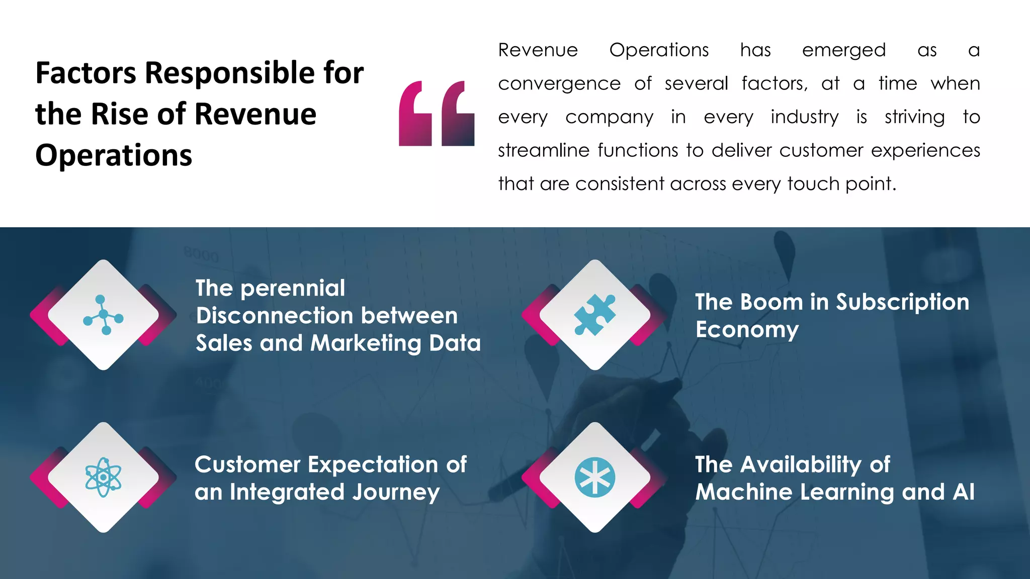 Revenue Operations has emerged as a
convergence of several factors, at a time when
every company in every industry is striving to
streamline functions to deliver customer experiences
that are consistent across every touch point.
Factors Responsible for
the Rise of Revenue
Operations
The perennial
Disconnection between
Sales and Marketing Data
Customer Expectation of
an Integrated Journey
The Boom in Subscription
Economy
The Availability of
Machine Learning and AI
 