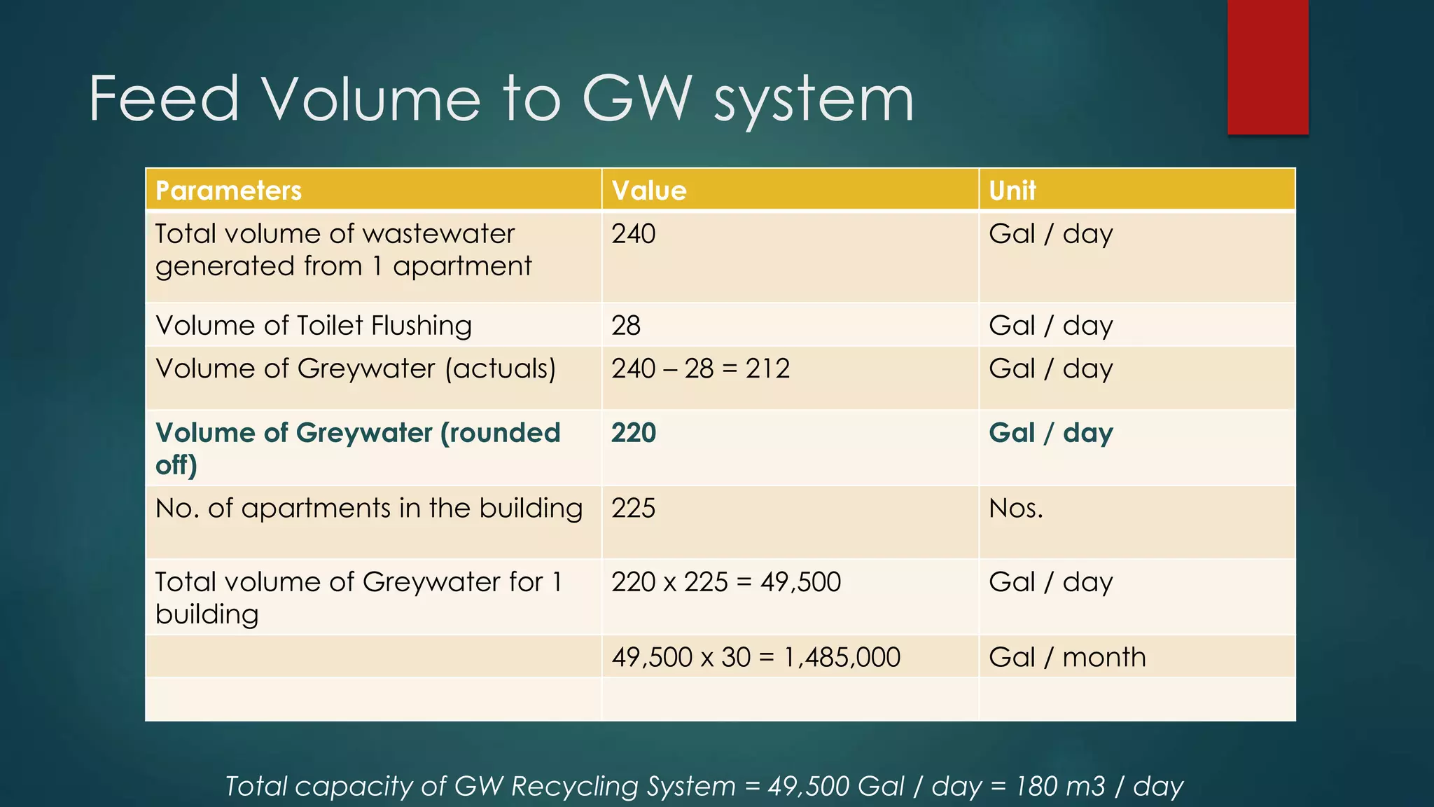 Greywater Recycling ADU: A Practical Guide to Designing, Building, and ...