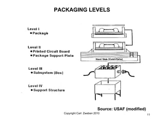PACKAGING LEVELS




                          Source: USAF (modified)
  Copyright Carl Zweben 2010                       ...