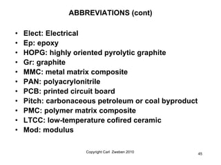 ABBREVIATIONS (cont)

•   Elect: Electrical
•   Ep: epoxy
•   HOPG: highly oriented pyrolytic graphite
•   Gr: graphite
• ...
