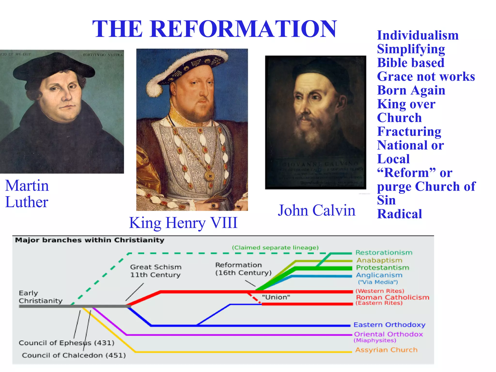 THE REFORMATION Martin Luther King Henry VIII John Calvin Individualism Simplifying Bible based Grace not works Born Again King over Church Fracturing National or Local “ Reform” or purge Church of Sin Radical 