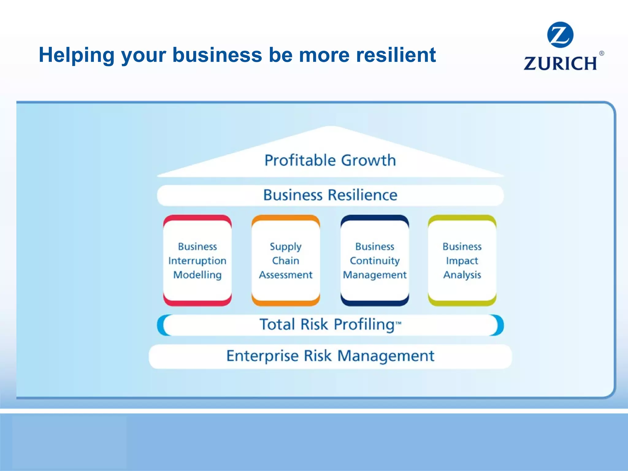 Helping your business be more resilient 
