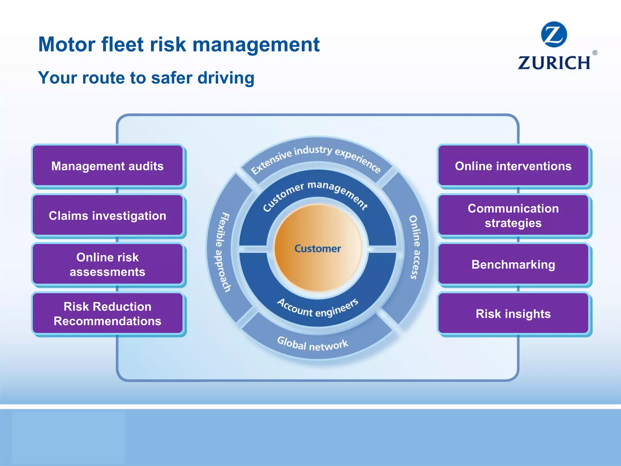 Management audits Claims investigation Online risk assessments Risk Reduction Recommendations Online interventions Communication strategies Benchmarking Risk insights Motor fleet risk management Your route to safer driving 