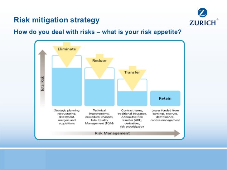 Zurich Risk Engineering Value Proposition 2011