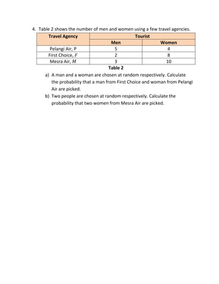 4. Table 2 shows the number of men and women using a few travel agencies.
Travel Agency Tourist
Men Women
Pelangi Air, P 5 4
First Choice, 𝐹 2 8
Mesra Air, 𝑀 3 10
Table 2
a) A man and a woman are chosen at random respectively. Calculate
the probability that a man from First Choice and woman from Pelangi
Air are picked.
b) Two people are chosen at random respectively. Calculate the
probability that two women from Mesra Air are picked.
 