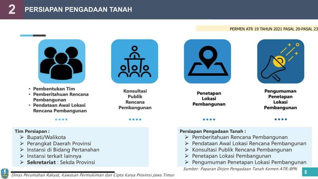 Rev_PPT PROSES PENGADAAN TANAH.pptx