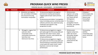 REV PROGRAM QUICK WINS PRESISI FINAL 30.10.22 19.36[plus latar belakang].pptx