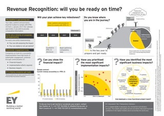 Revenue Recognition: will you be ready on time?
The deadline is approaching fast
Your data, systems and processes
must be in place to comply with IFRS
15 from 1 January 2017 (for calendar
year-ends), if you wish to provide
comparative information.
So far only a minority of companies
are implementing
For every one entity implementing:
►► Four are still assessing the impact
►► Four are stalled or not yet started*
Stakeholder engagement is key
Companies on track for a successful
implementation have high levels of
stakeholder engagement, achieved
through communication of:
►► Financial impacts
►► Implementation efforts required
►► Business impacts
EY is helping companies get ready
* Survey results from 151 senior executives at EY’s 2015
Financial Reporting Outlook Conference
Do you know where
you are in the journey?
Can you show the
financial impact?
?
Will your plan achieve key milestones?
2015 2016 2017 2018
Effective date
Qualitative
IFRS 15
disclosure
Begin gathering
comparative
data
Data, systems and process in
place to comply with IFRS 15
Stakeholder
engagement and
communication are key
2016 is the key year to
prepare and get ready
Survey results from 151 senior executives
at EY’s 2015 Financial Reporting Outlook
Conference
Base camp
Stalled
Addressing
Implementing
Plan
approved
Addressing:
doing impact
analysis
Implementing
changes
Stalled
Yr1 Yr2 Yr3 Yr4 Yr5
Current revenues IFRS 15 revenues
Yr6 Yr7 Yr8 Yr9 Yr10
120
100
80
60
40
20
0
Sample contract:
Current revenue accounting vs. IFRS 15
? ?Have you prioritised
the most significant
implementation impacts?
Have you identified the most
significant business impacts?
Keyaccountingissues
Low High
High
Low
None
Financialstatementimpact(£)
Effort to implement
IFRS 15
outcomes:
compliance,
cost and
risk
Data
governance and
management
IT systems
Finance
External
reporting,
tax
Internal
control
Management
reporting
People,
performance
and reward
Current
change
programmes Procurement
Commercial,
sales and
marketing
And deployed a cross-functional project team?
To discuss how to get started or accelerate your project, contact
Dan Feather at: T: + 44 7747 764 838 | E: dfeather@uk.ey.com, or
Mark Cousins at: T: + 44 7900 703 019 | E: mcousins@uk.ey.com
EY | Assurance | Tax | Transactions | Advisory
EY is a global leader in assurance, tax, transaction and advisory
services. The insights and quality services we deliver help build trust and
confidence in the capital markets and in economies the world over.
©2015Ernst & YoungLLP.AllRightsReserved.EDNone.47855.indd(UK)12/15.CSGDesign.
EYreferstotheglobalorganization,andmayrefertooneormore,ofthememberfirmsofErnst&YoungGlobalLimited,eachofwhichisaseparatelegalentity.
Ernst&YoungGlobalLimited,aUKcompanylimitedbyguarantee,doesnotprovideservicestoclients.
TheUKfirmErnst&YoungLLPisalimitedliabilitypartnershipregisteredinEnglandandWaleswithregisterednumberOC300001andisamemberfirmofErnst&YoungGlobalLimited.
Ernst&YoungLLPacceptsnoresponsibilityforanylossarisingfromanyactiontakenornottakenbyanyoneusingthismaterial.
 