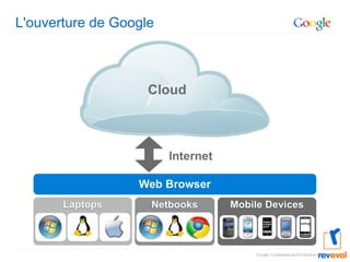 L'ouverture de Google 
