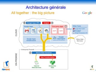Architecture générale 