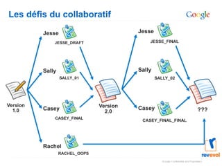 Les défis du collaboratif 