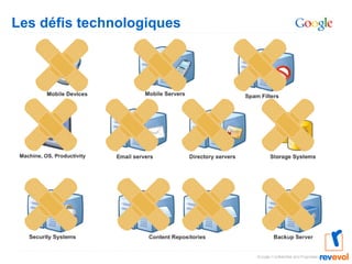 Les défis technologiques 