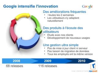 Google intensifie l'innovation Des améliorations fréquentes ~toutes les 2 semaines  Les utilisateurs s'y adaptent naturellement Des produits à l'écoute des utilisateurs Etude avec nos clients Développement de nouveaux usages Une gestion ultra simple Pas de mise à jour client ni serveur Pas besoin de migration de données Tous les employés ont la même version 