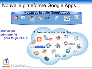 Nouvelle plateforme Google Apps  Noyau de la suite Google Apps  Autres services disponibles Innovation permanente       pour toujours 40€ 