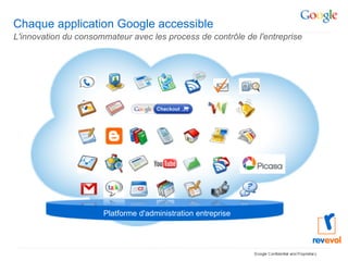 Chaque application Google accessible Platforme d'administration entreprise L'innovation du consommateur avec les process de contrôle de l'entreprise 