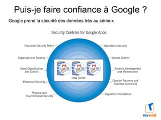 Puis-je faire confiance à Google ? Google prend la sécurité des données très au sérieux  