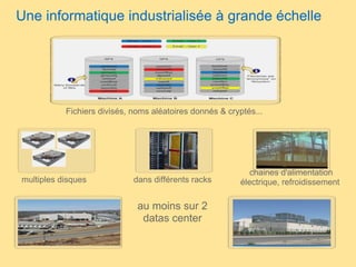 Une informatique industrialisée à grande échelle au moins sur 2 datas center multiples disques Fichiers divisés, noms aléatoires donnés & cryptés... dans différents racks chaines d'alimentation électrique, refroidissement  