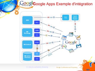 Google Apps Exemple d'intégration >> link to editable drawing 