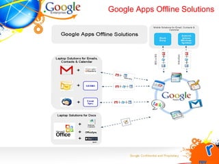 Google Apps Offline Solutions 