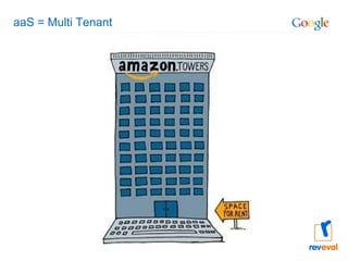 aaS = Multi Tenant 