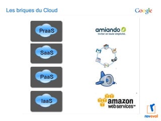 Les briques du Cloud 