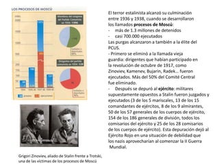 GULAG

Administración General de Campos de
Trabajos Forzados. SE instalaron
campos de trabajo por toda la URSS y
millones de personas pasaron por ellos
para cumplir sus penas tras ser
acusados de ser enemigos del Estado

http://gulaghistory.org/nps/onlineexhibit/

 