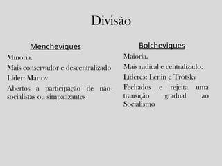 Divisão Mencheviques Minoria. Mais conservador e descentralizado Líder: Martov Abertos à participação de não- socialistas ou simpatizantes Bolcheviques Maioria. Mais radical e centralizado. Líderes: Lênin e Trótsky Fechados e rejeita uma transição gradual ao Socialismo 
