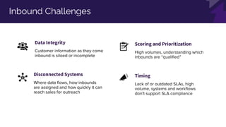 3 Ways to Improve Your Inbound Process with Automation | PPT