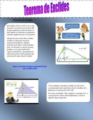 Biografía de Euclides
http://www.profesorenlinea.cl/geometria/Teore
mas_Euclides.html
De Euclides (330 a.C al227 a.C) se sabe
muy poco, con certeza,acerca de su vida.
Su gran reputación se debe sin duda a su
obra titulada Los Elementos Geométricos,
conocida simplemente por Los Elementos.
Además de estas y otras obras, Euclides
escribió Los Datos que trata de la
resolución de problemas, dándose
elementos de la figura y determinándose
otros. Los Porismos es una de sus obras
perdidas; se cree que trataba de los
Lugares Geométricos y de proposiciones
sobre transversales. Muchos piensan que
esta ha sido la mejor obra de Euclides
“En un triángulo rectángulo la medida de cada cateto
es media proporcional geométrica entre las medidas de la
hipotenusa y su proyección sobre ella.”
Si se tiene un triángulo ABC cualquiera, rectángulo en C, y
se proyectan los catetos sobre la hipotenusa, se tiene la
siguiente figura (izquierda):
 
