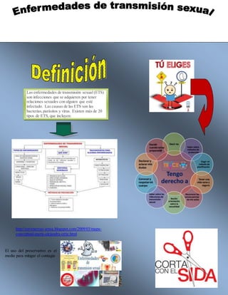 http://envenereas-iensa.blogspot.com/2009/03/mapa-
conceptual-maria-alejandra-ortiz.html
El uso del preservativo es el
medio para mitigar el contagio
Las enfermedades de transmisión sexual (ETS)
son infecciones que se adquieren por tener
relaciones sexuales con alguien que esté
infectado. Las causas de las ETS son las
bacterias,parásitos y virus. Existen más de 20
tipos de ETS, que incluyen:
 