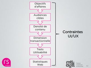 Objectifs
    d'affaires


   Audiences
     cibles


  Densité de
   contenu
                                  Contraintes
   Dimension
                                    UI/UX
transactionnelle


     Tests
  Utilisabilité


  Statistiques
      Web
    Tous droits réservés © 2012                 42
 