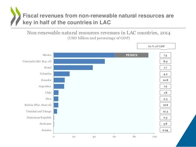 facebook revenue and resources facebook revenue and resources