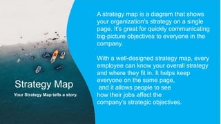 Your Strategy Map tells a story.
Strategy Map
A strategy map is a diagram that shows
your organization's strategy on a single
page. It’s great for quickly communicating
big-picture objectives to everyone in the
company.
With a well-designed strategy map, every
employee can know your overall strategy
and where they fit in. It helps keep
everyone on the same page,
and it allows people to see
how their jobs affect the
company’s strategic objectives.
 
