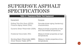 Superpave Binder | PPTX
