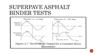 Pav Binder Testing Superpave Binder | PPTX