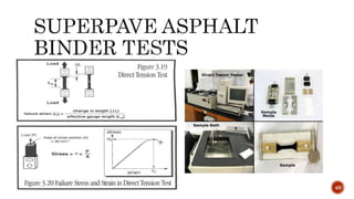 Superpave Binder | PPTX