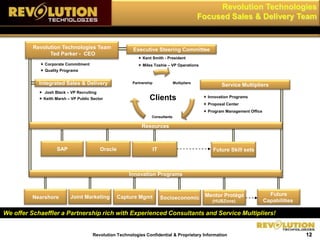 Model EnablementProcessesSales ApproachToolsProgram OfferingsWe Own a Tightly Integrated Scalable Model!